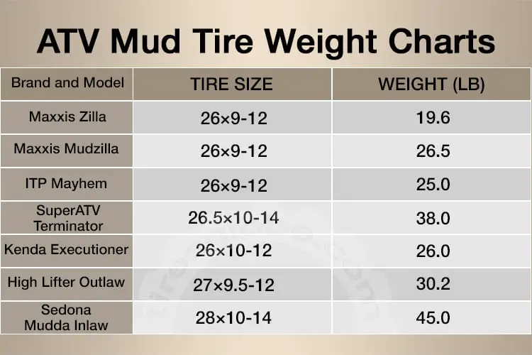 atv mud tire weight charts