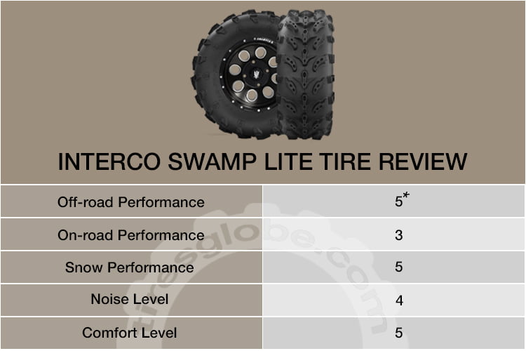 Interco Lite Swamp Tire Review