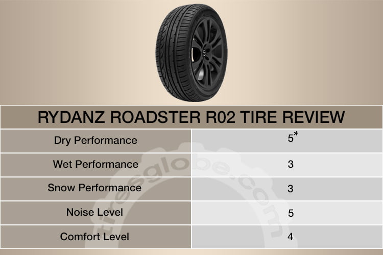 rydanz roadster r02 tire