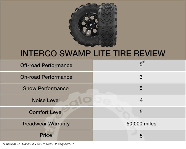  review of Interco Swamp Lite tire