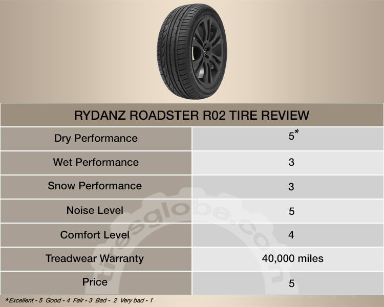 Rydanz Roadster R02 tire review