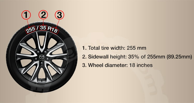 detailed explanation of 255/35 R18 tire size