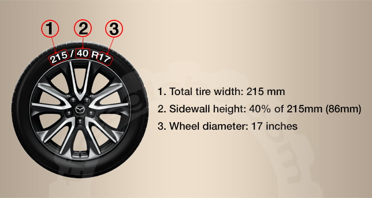 detailed explanation of 215/40 R17 tire size