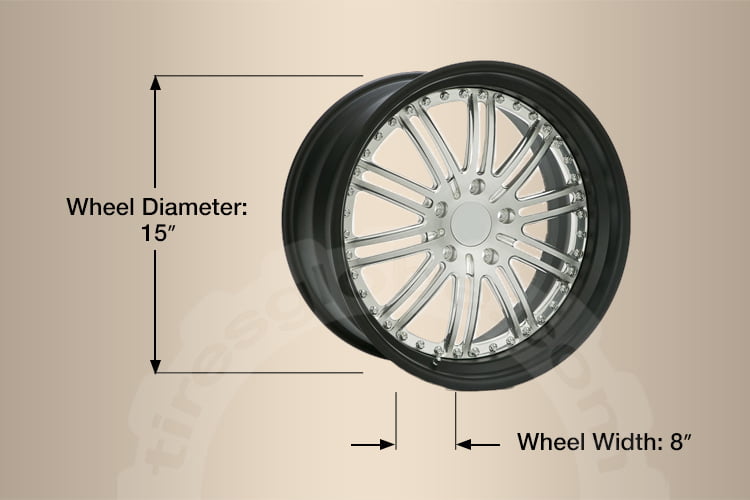  15x8 wheel explanation