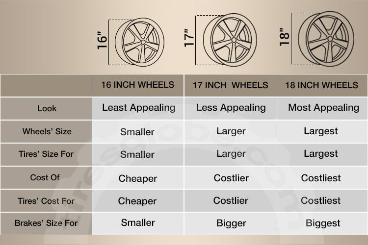 16 vs 17 vs 18 inch wheels