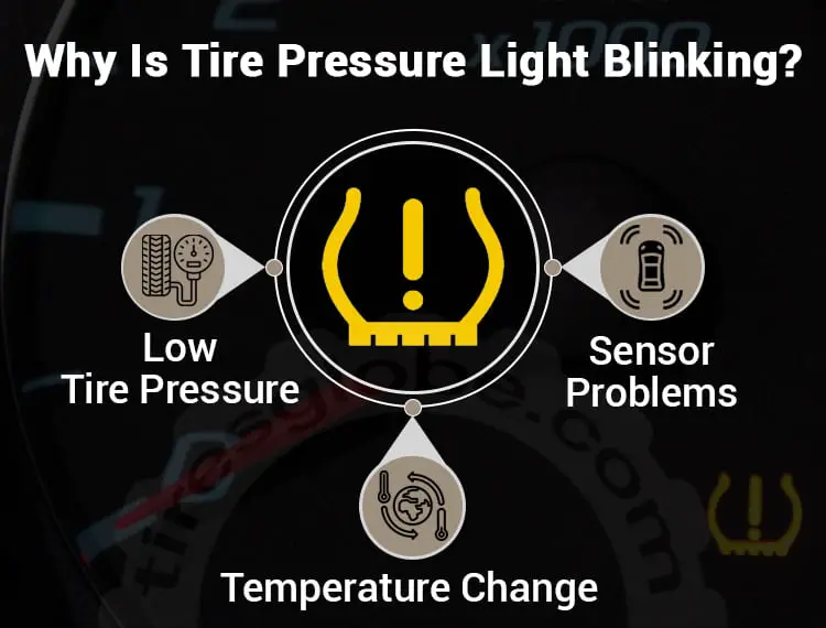 how-to-reset-tire-pressure-light-a-step-by-step-guide-2022