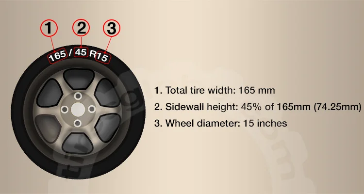 tire sire explanation