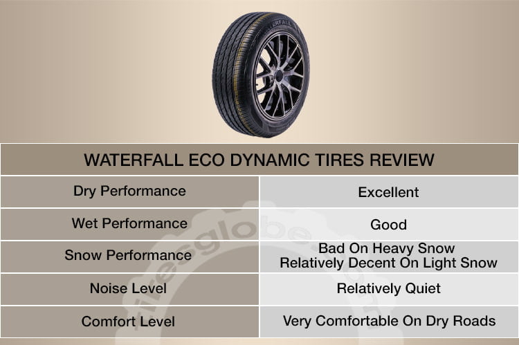waterfall eco dynamic tires