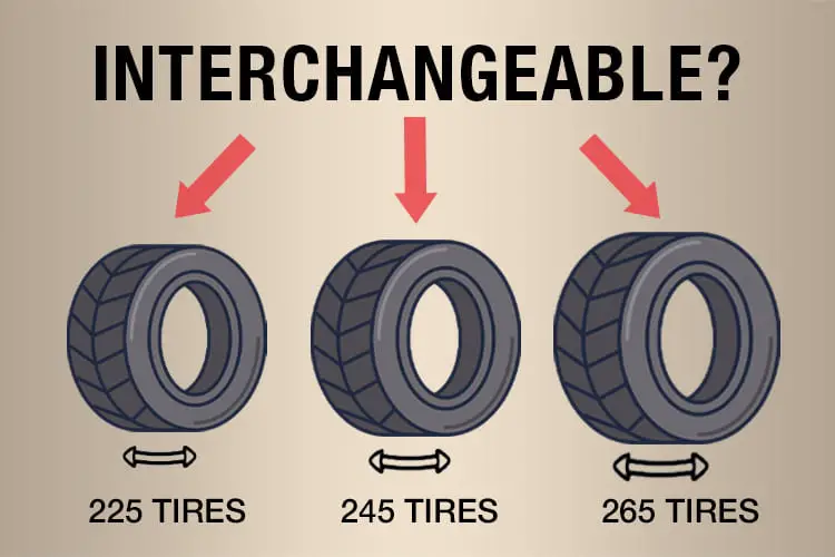 225 vs 245 vs 265 tires