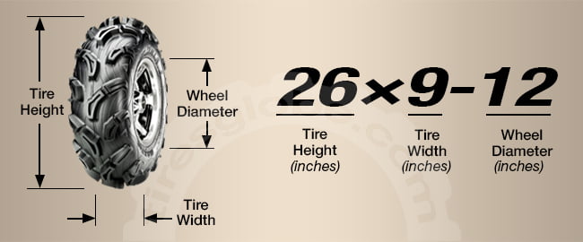 ATV mud tire size explanation