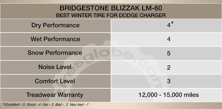 Bridgestone Blizzak LM-60 Run-Flat Winter Tire 