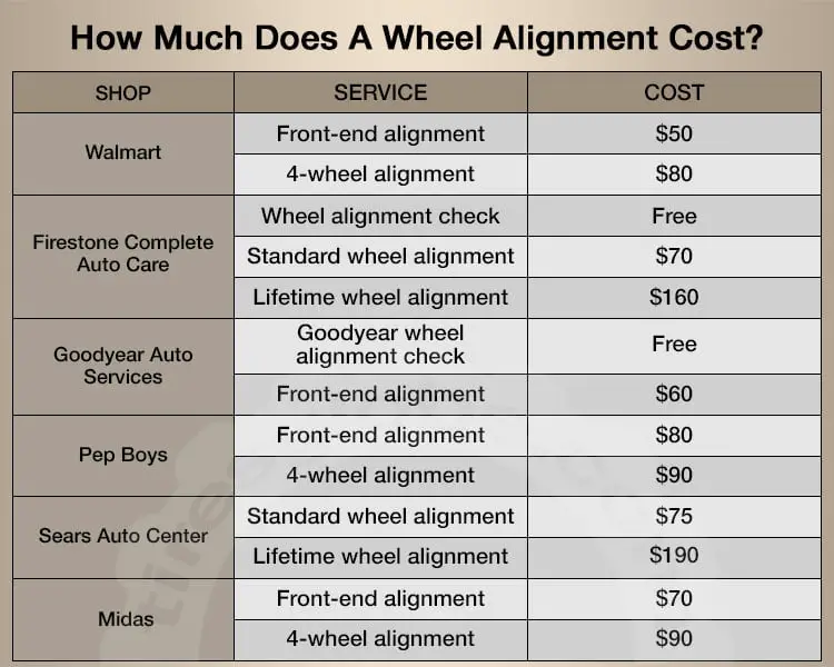 Cost to do a wheel alignment