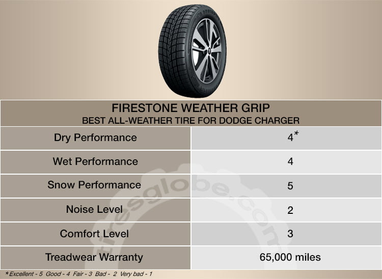  Firestone Weather Grip All-Weather Touring Tire