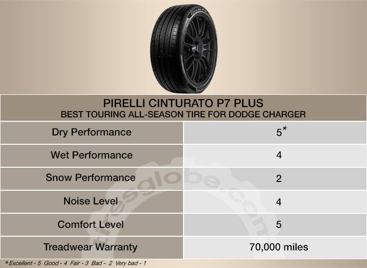 Pirelli Cinturato P7 All Season Plus Performance