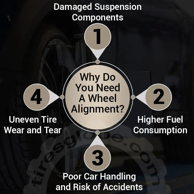 Reasons to do a wheel alignment