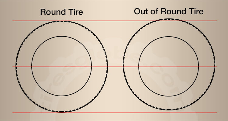 Round tire vs Out of round tire