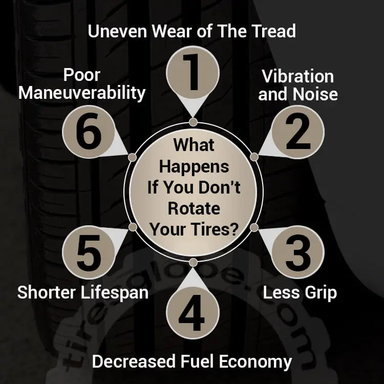 What Happens If You Don't Rotate Your Tires
