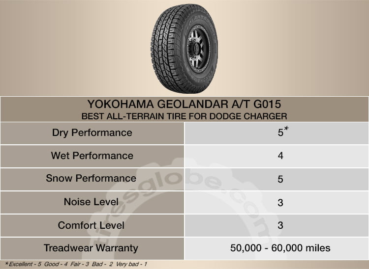 Yokohama Geolandar A/T G015 