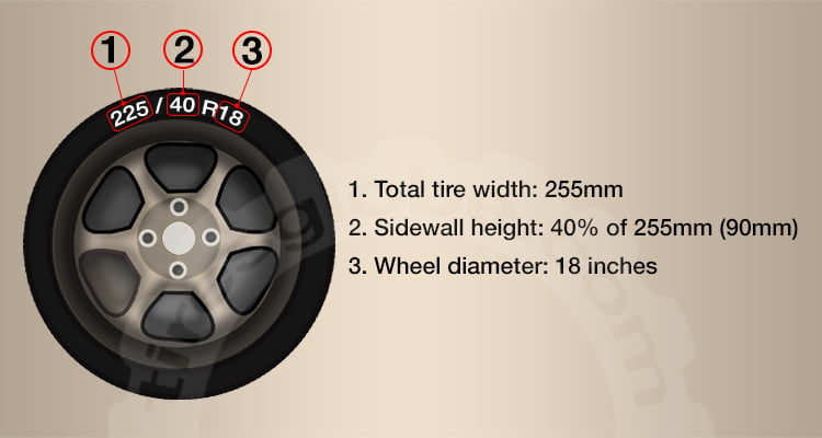 Tire Size Explanation