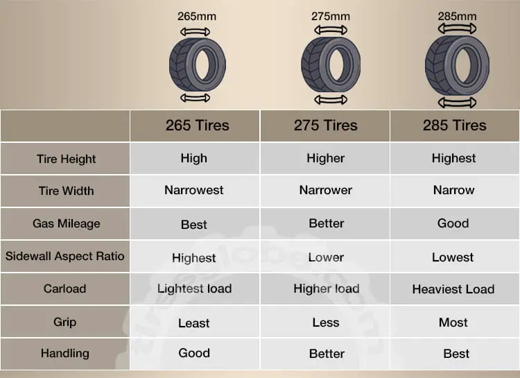 265 vs. 275 vs. 285 Tires: Are They Interchangeable? - Tires Globe