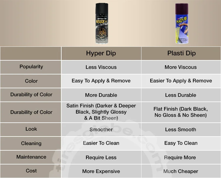 Differences between hyper dip and plasti dip