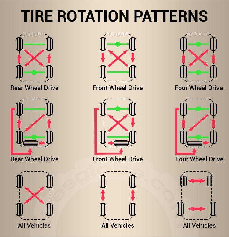 Tire Rotation Patterns