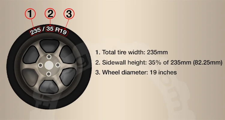  235/35 R19 tire size explanation