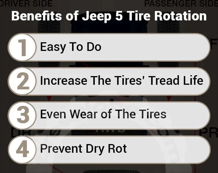 benefits of doing a 5 tire rotation 