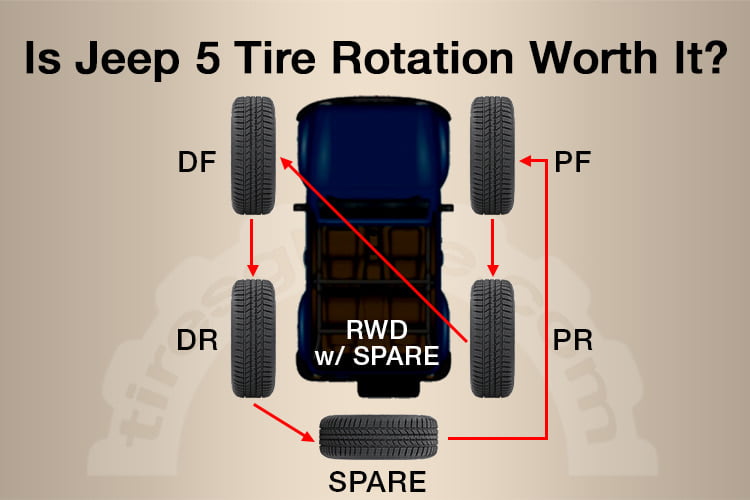 jeep 5 tire rotation