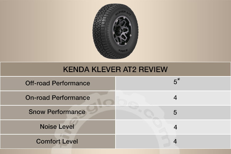 kenda clever at2 review