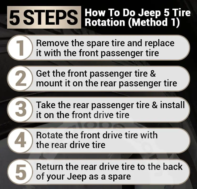 Jeep 5 Tire Rotation Method 1