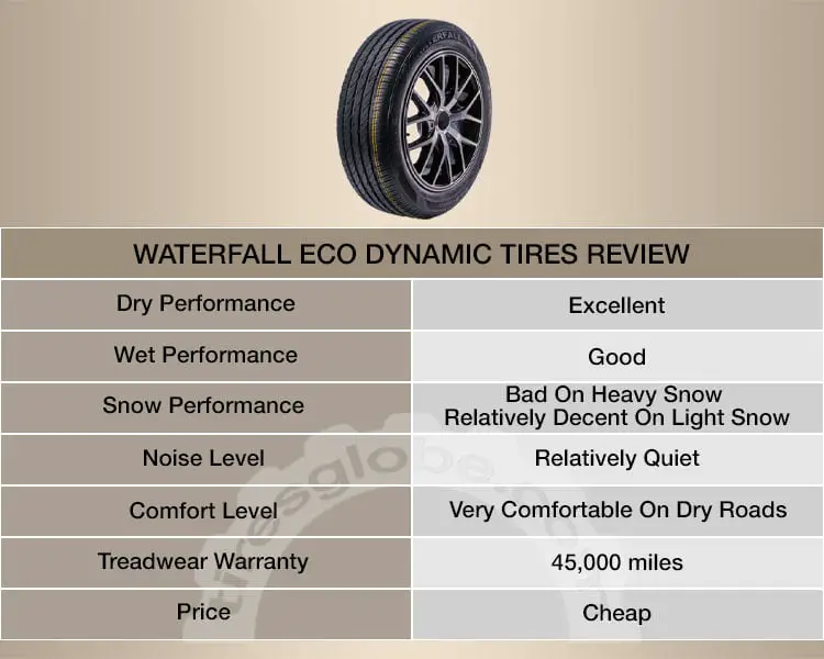 an overview of waterfall eco dynamic tires