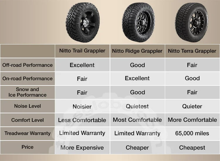 Nitto Ridge Grappler Size Chart