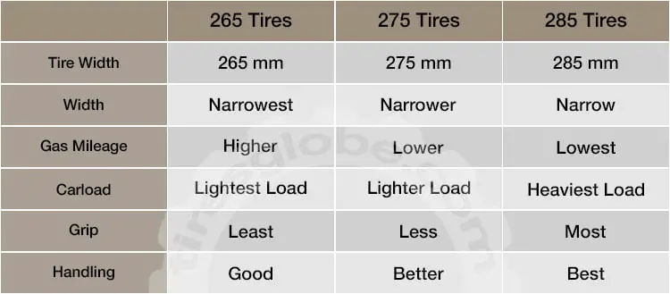 265, 275, and 285 tires comparison