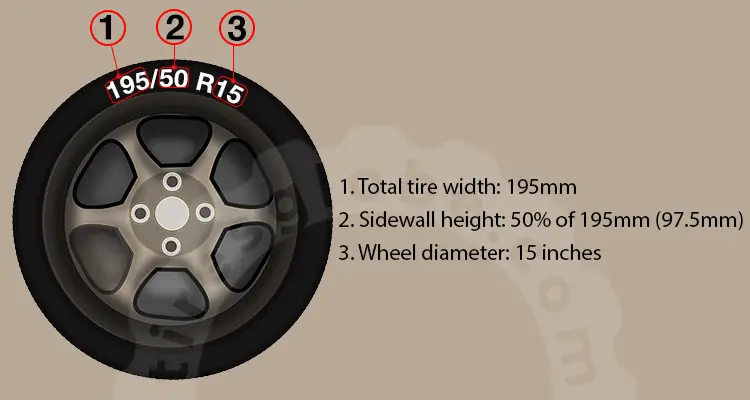 195/50r15 tire explanation