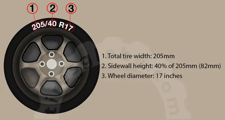 205/40 R17 tire size explanation