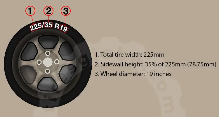 225/35r19 tire explanation