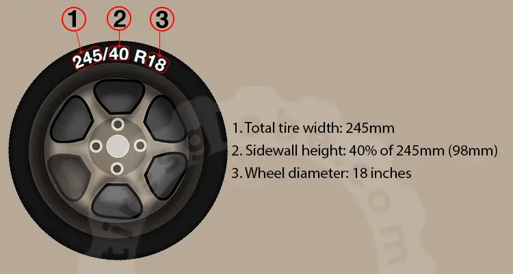 245/40r18 tire explanation