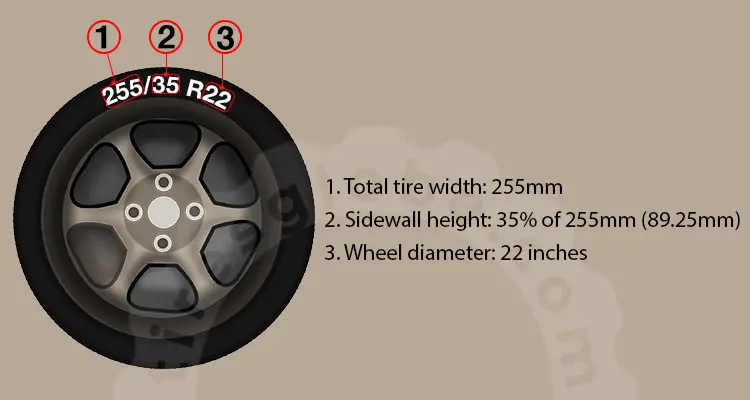 255/35r22 tire explanation