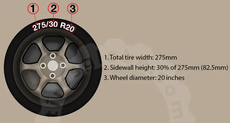 275/30 R20 tire explanation