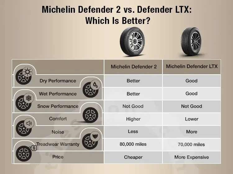 michelin defender 2 vs ltx