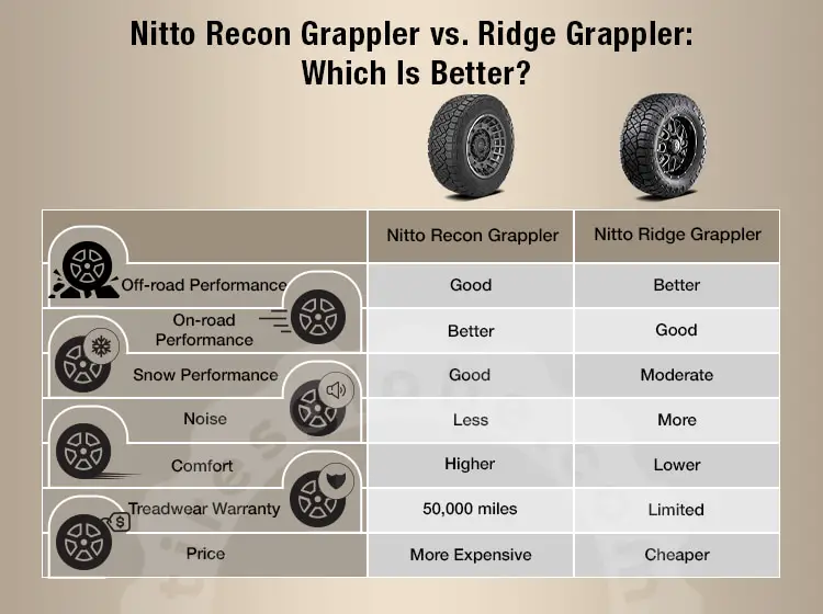 nitto reckon vs ridge grappler