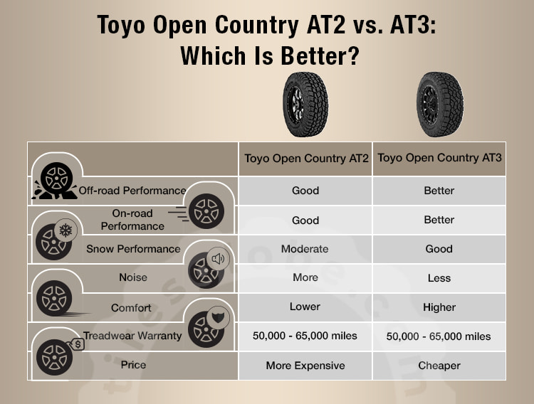 toyo open country at2 vs at3 comparison