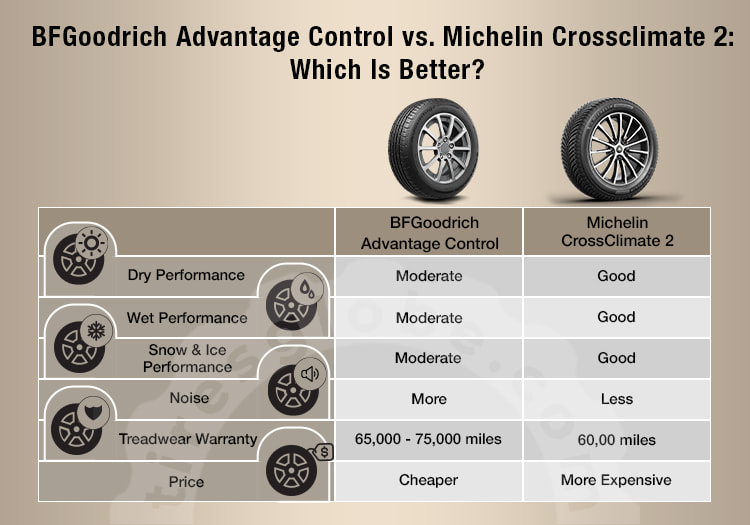  goodyear assurance weatherready vs michelin crossclimate 2 comparison